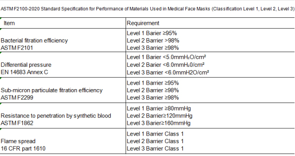 How To Choose The Right Mask 