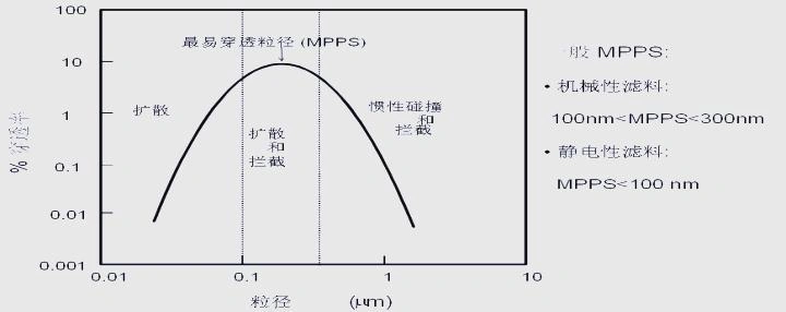 Mask Type Analysis: A Comprehensive Interpretation from Structure to Protective Mechanism