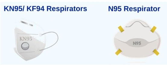 When and Why to Wear a Mask or Respirator